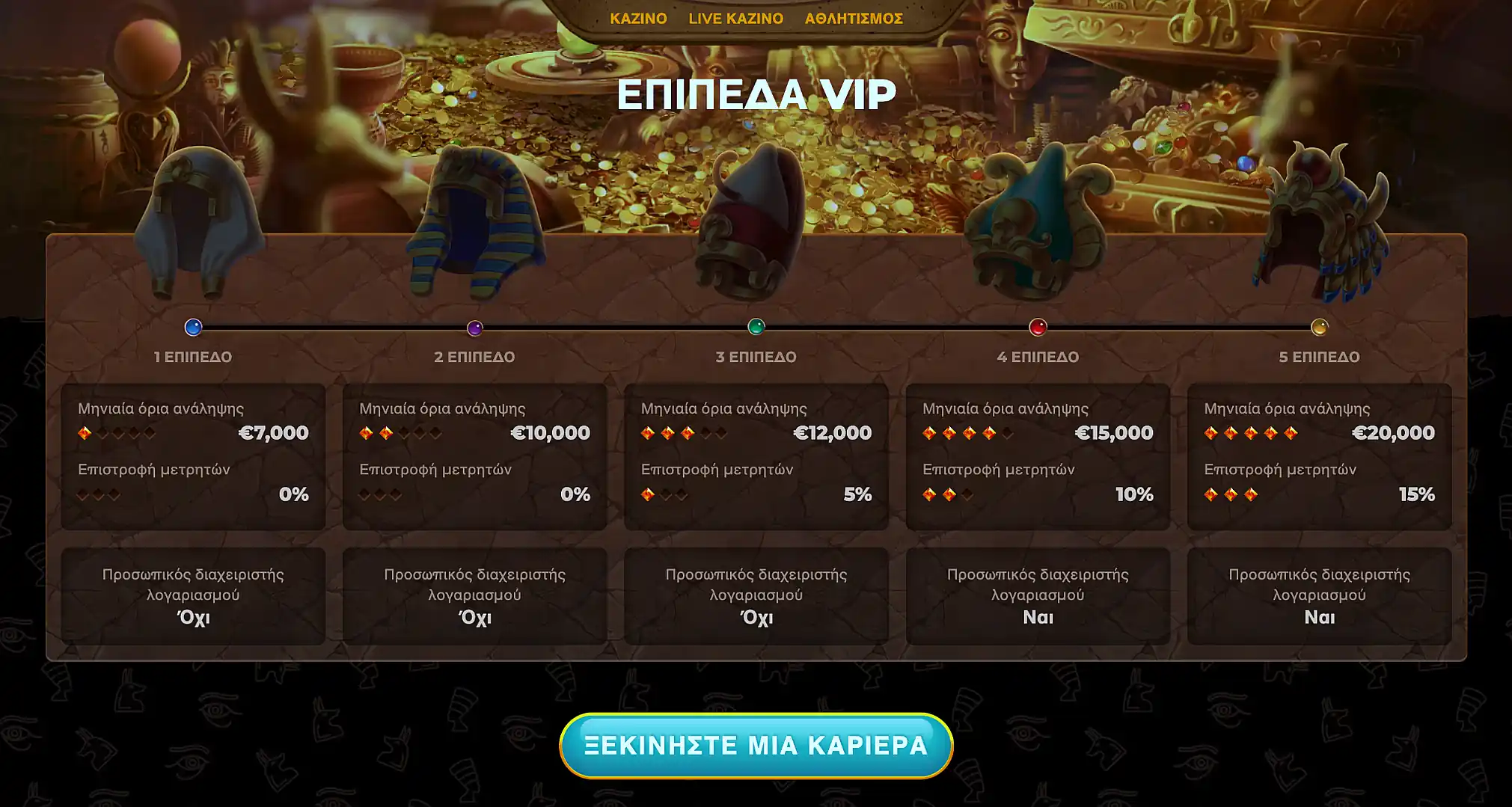 Περιοχή ανταμοιβών στο Amunra Casino